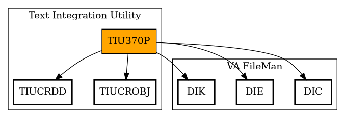 Call Graph