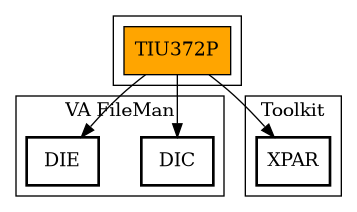 Call Graph
