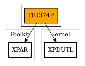 Call Graph