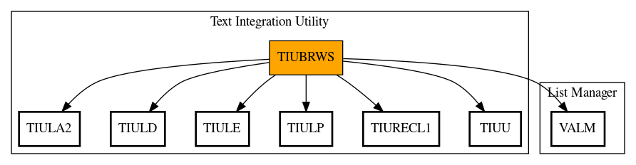 Call Graph