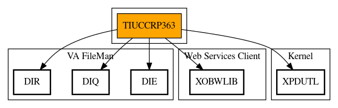 Call Graph