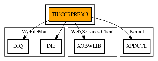 Call Graph