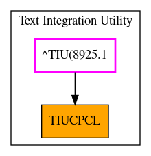 Caller Graph