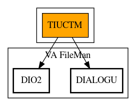 Call Graph