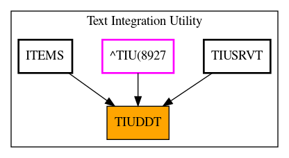 Caller Graph