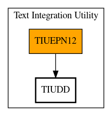 Call Graph