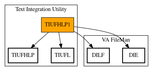 Call Graph