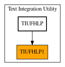 Caller Graph