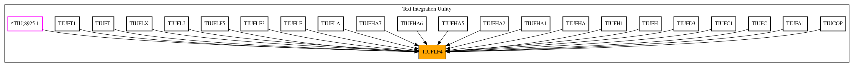 Caller Graph