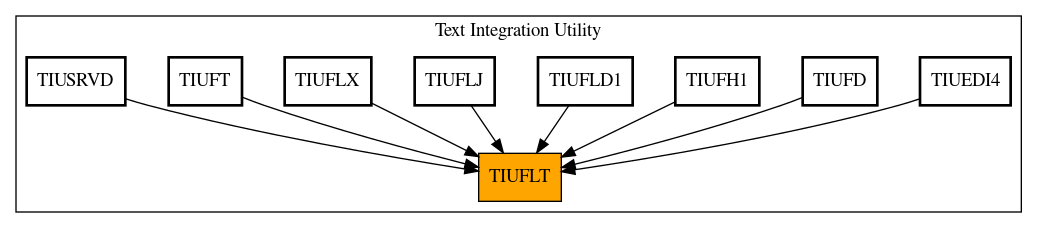 Caller Graph