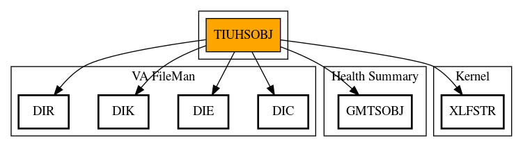 Call Graph