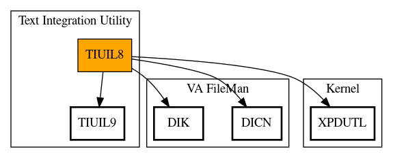 Call Graph