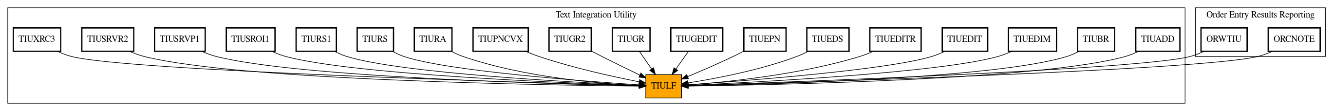 Caller Graph