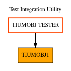 Caller Graph