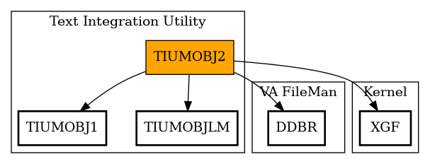 Call Graph