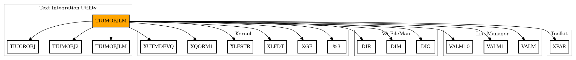 Call Graph