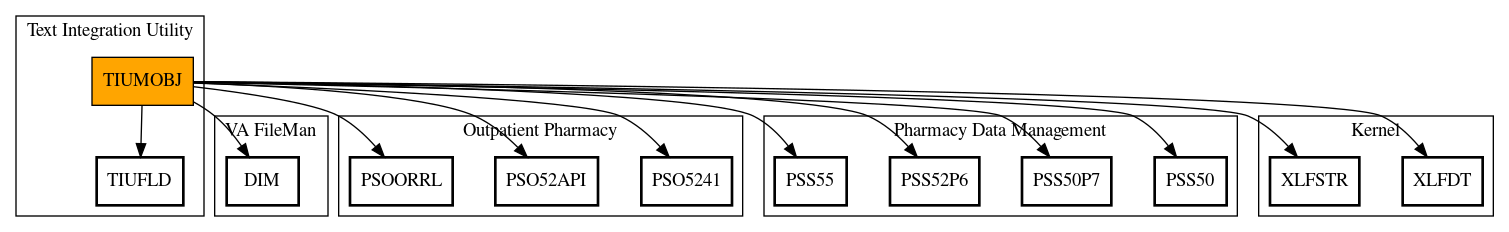 Call Graph