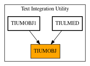 Caller Graph