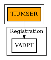 Call Graph