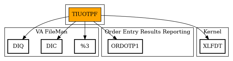 Call Graph