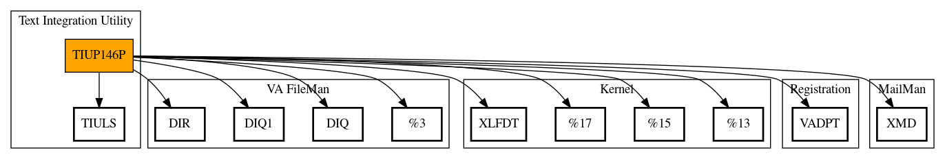 Call Graph