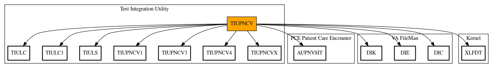 Call Graph