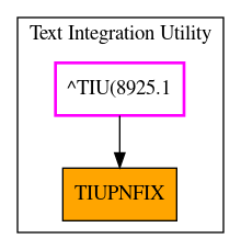 Caller Graph