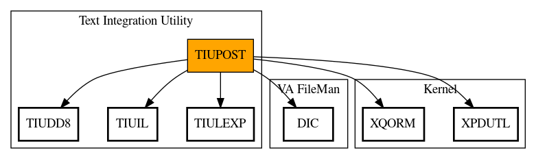 Call Graph