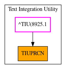 Caller Graph