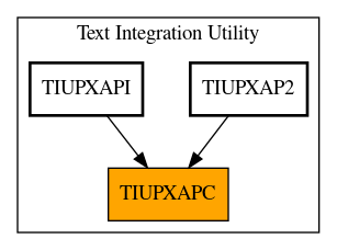 Caller Graph