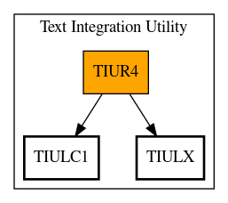 Call Graph