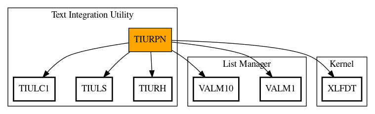 Call Graph