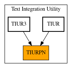 Caller Graph