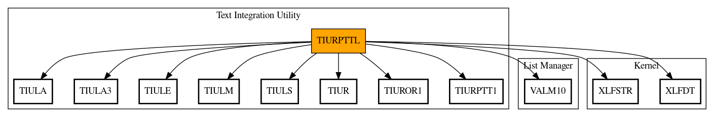 Call Graph