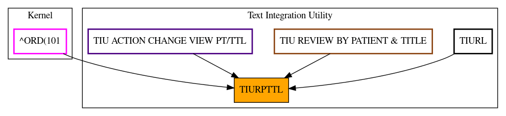 Caller Graph