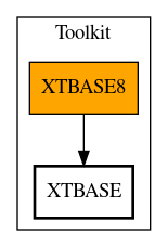 Call Graph