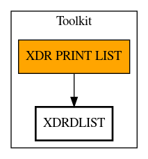 Call Graph