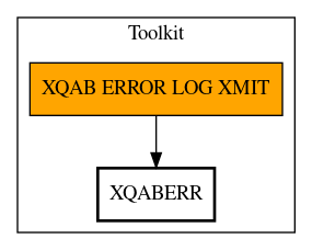 Call Graph