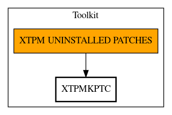 Call Graph