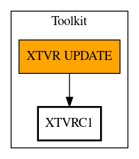 Call Graph