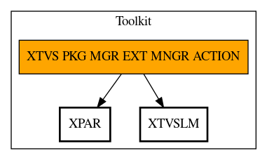 Call Graph