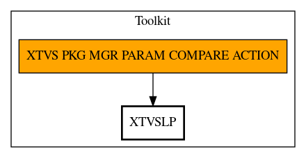 Call Graph