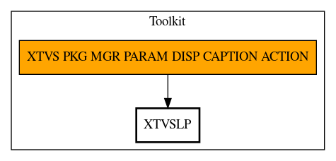 Call Graph