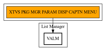 Call Graph