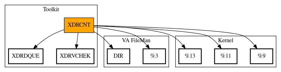 Call Graph