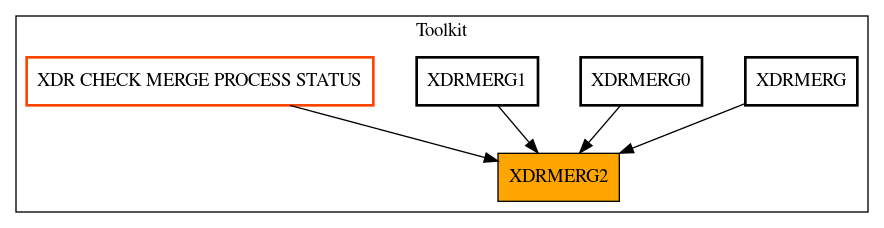 Caller Graph