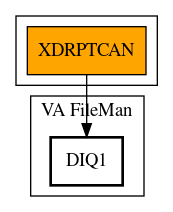 Call Graph