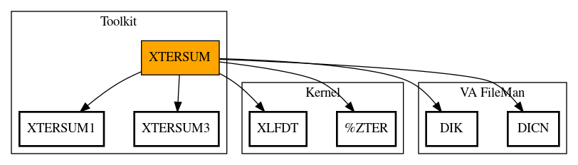 Call Graph