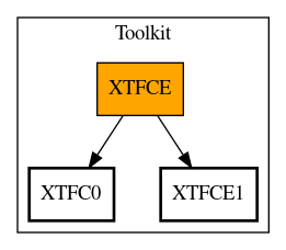 Call Graph