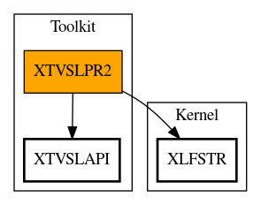 Call Graph